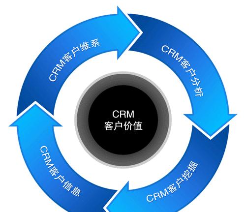 3分钟掌握客户关系管理的关键要点（有效与客户建立良好的合作关系）