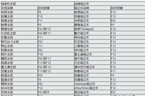 笔记本如何进行强制重置BIOS（解决BIOS问题的简便方法）