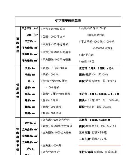 常用单位换算公式大全（简单实用的单位换算公式及应用场景）