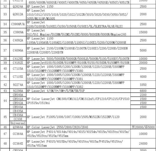 惠普打印机型号排名及评测（从性能到价格）