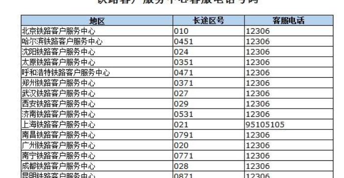 推荐网络电话APP（一站式解决通话难题）