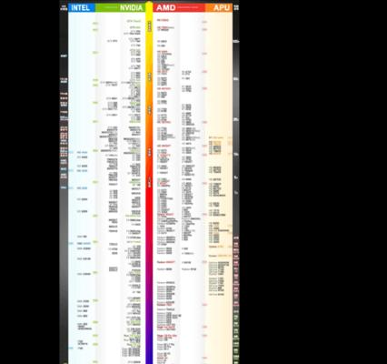 探索专业绘图显卡天梯图（揭开专业绘图显卡的神秘面纱）