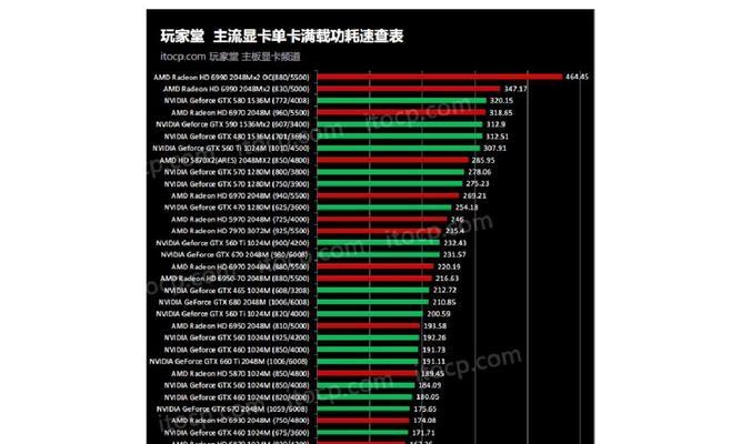 探索专业绘图显卡天梯图（揭开专业绘图显卡的神秘面纱）