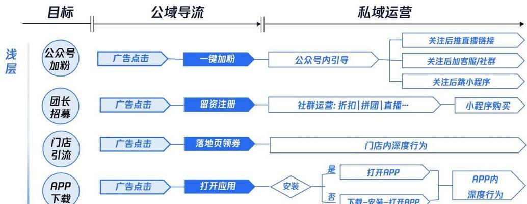 微信公众号编辑的使用指南（发挥微信公众号编辑功能）