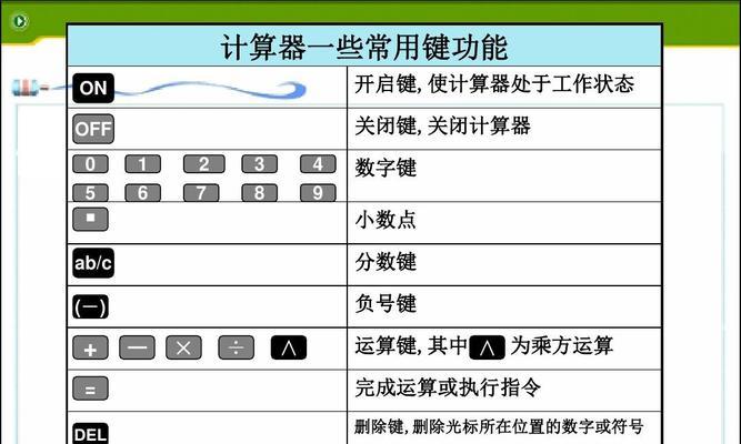 电脑上的分数符号打法大全（掌握关键技巧）