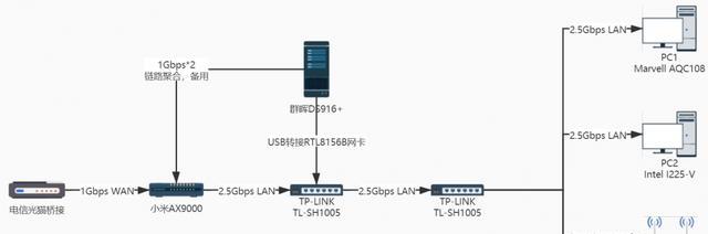 搭建WiFi局域网的方法（实现高速稳定的无线网络连接）