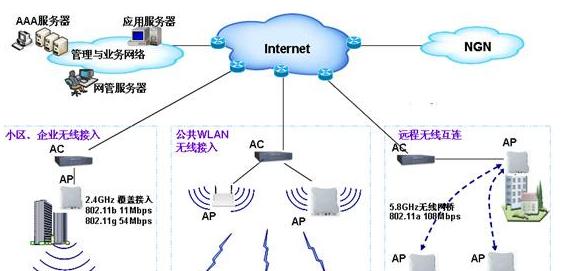 搭建WiFi局域网的方法（实现高速稳定的无线网络连接）