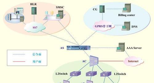 搭建WiFi局域网的方法（实现高速稳定的无线网络连接）