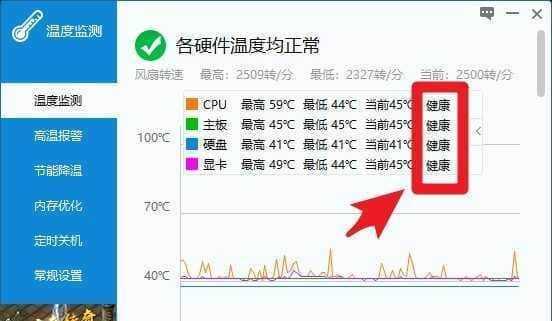 解决电脑CPU温度飙升的有效方法（应对CPU过热）