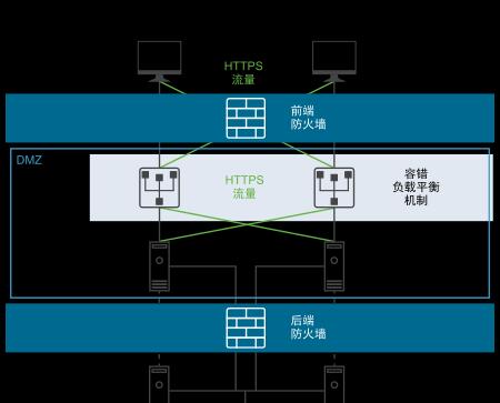 探究当前最安全的防火墙技术（保护网络安全的利器——最新一代防火墙技术）