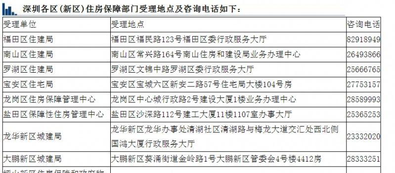 公租房申请条件及要求（了解公租房申请条件）