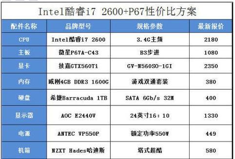 如何在3000元以内配置最佳台式电脑（探索性能与预算的完美平衡）