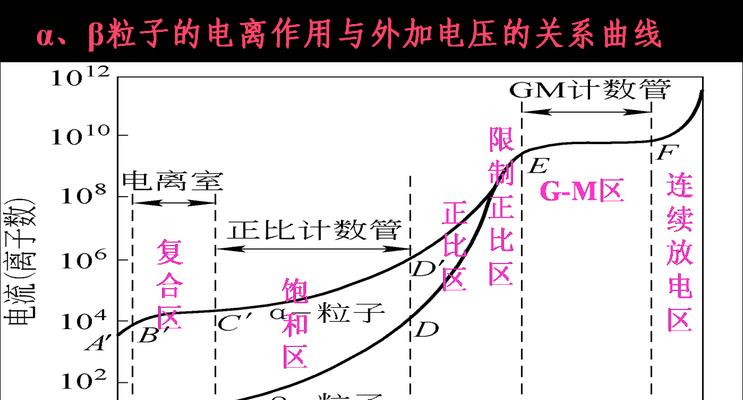 实时趋势曲线的制作方法（快速生成准确的实时趋势曲线）