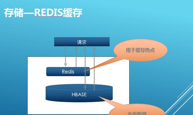 深入解析数据库系统及其组成部分（数据库系统的架构）