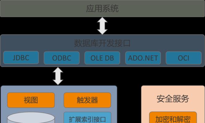 深入解析数据库系统及其组成部分（数据库系统的架构）