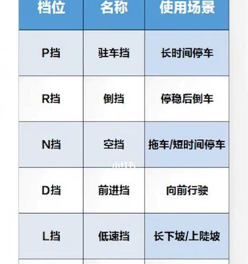 自动挡汽车热车正确方法（科学有效的热车方式）