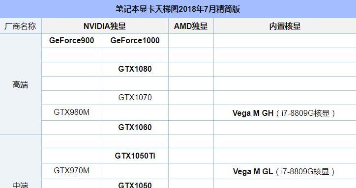 笔记本游戏显卡排行榜（全面解析最新笔记本游戏显卡排行榜）