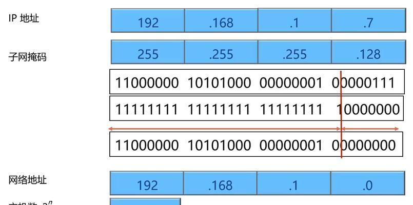 深入理解IP和子网掩码对照表的作用（IP和子网掩码的基础知识及应用场景）