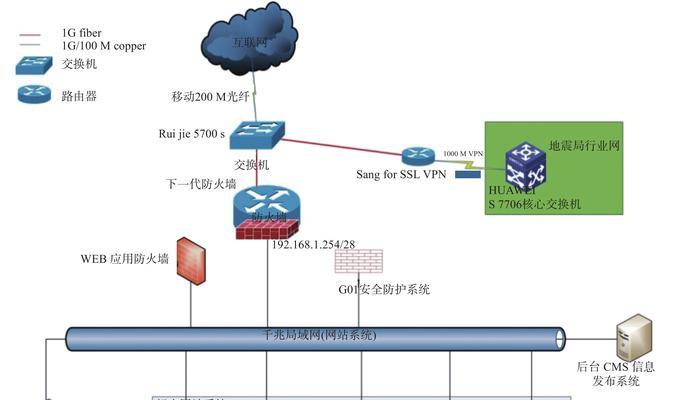 防御DDoS攻击的有效方法（保护您的网络不受攻击的关键策略）