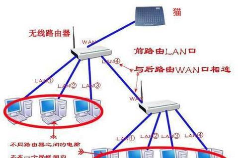 无线网络连接的艺术