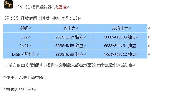 DNF所有副本列表大揭秘（打破次元壁）