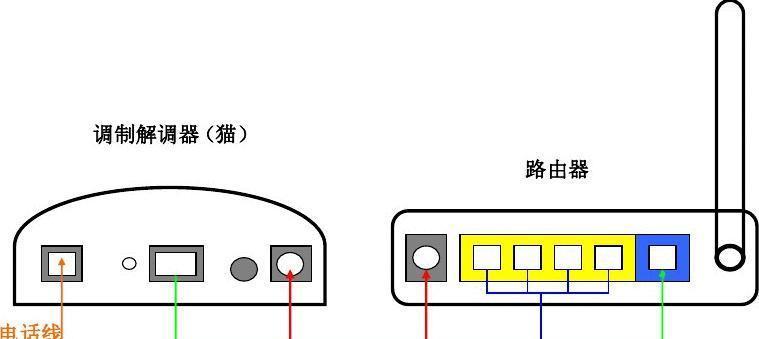 如何正确连接两个路由器（简单易懂的路由器连接方法及注意事项）