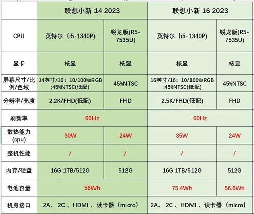 2024年办公电脑配置推荐（满足未来办公需求的关键配置及优势分析）