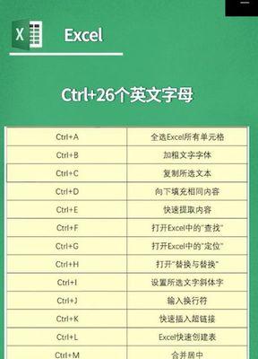 提高工作效率，掌握常用Excel快捷键的大全（轻松操作Excel）