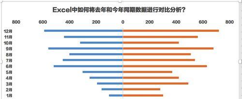 教你如何制作XY折线图——将两组数据转化为图表（掌握制作XY折线图的技巧）