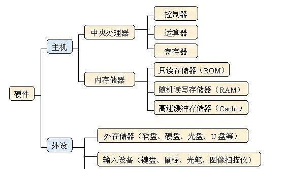 内存与外存（解析计算机内存器与外存储器的区别与联系）