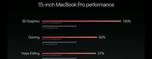 苹果笔记本独立显卡型号全解析（揭秘苹果笔记本独立显卡的性能与发展趋势）