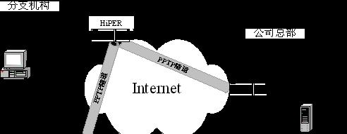 免费PPTP服务器IP地址（开放网络世界的关键）