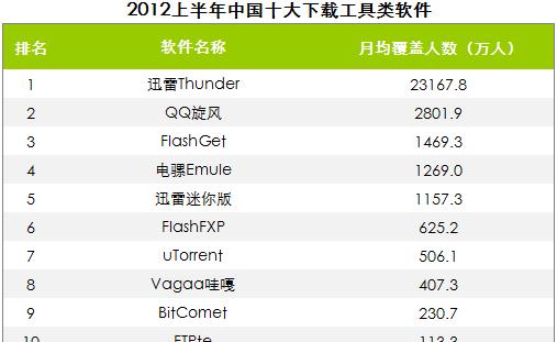 电脑安全软件排行榜——保护您的数字世界安全（从实力到口碑）