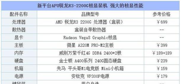 如何根据电脑台式机组装配置清单打造高性能电脑（从选择硬件到安装配置）