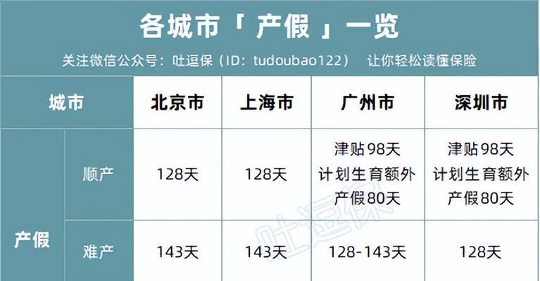 男性生育险报销指南（男方生育险如何申请报销）