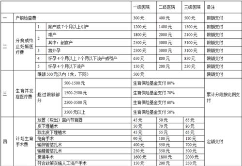 男性生育险报销指南（男方生育险如何申请报销）