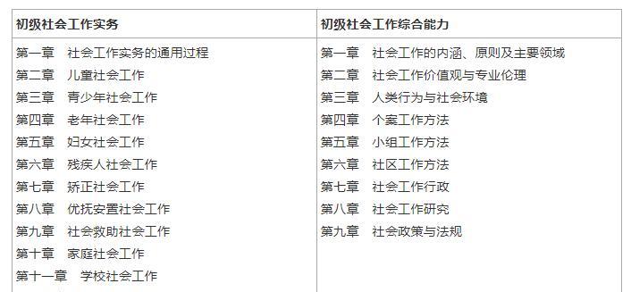 如何考取社工证（助你顺利通过社工证考试）