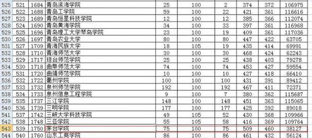 探讨学生平行志愿录取的机制及影响因素（分数）