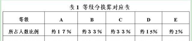 高考赋分制（从分数到赋分）