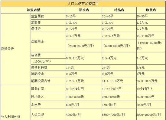 一万元如何投资基金产品，实现财富增长（投资新时代）