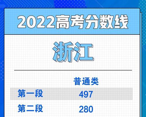 2024年高考成绩查询攻略（掌握关键信息）