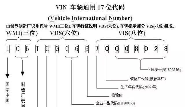 通过车架号了解汽车的生产日期年份（以车架号为依据）