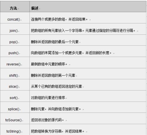 使用JavaScript分割算数数组（实现数组分割和运算的简便方法）