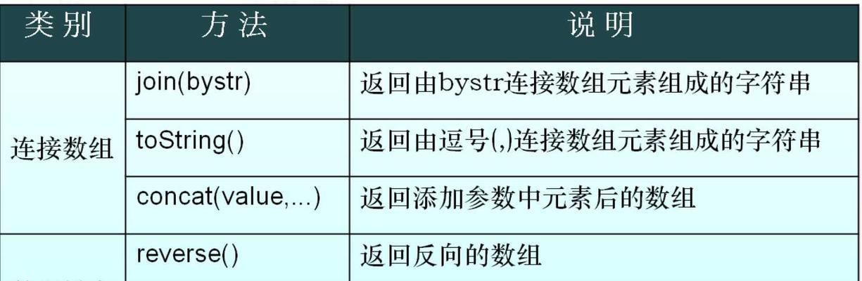 使用JavaScript分割算数数组（实现数组分割和运算的简便方法）