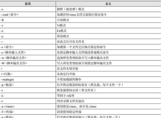 探秘Linuxls命令（详解ls命令中的文件大小参数与输出格式）