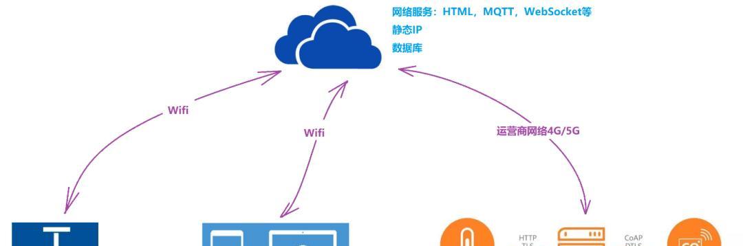 建立局域网络服务的关键步骤（实现高效办公与资源共享的网络架设指南）