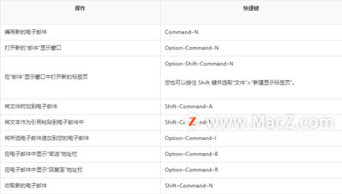 提高工作效率的Mac键盘快捷键设置方法（掌握这些技巧）