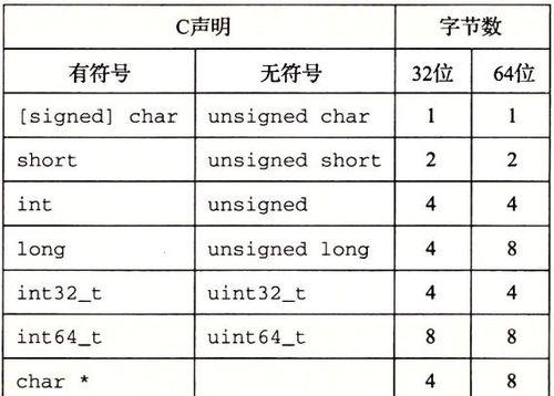 C语言程序的基本单位及其重要性（深入探讨C语言程序的基本单位及其关键概念）