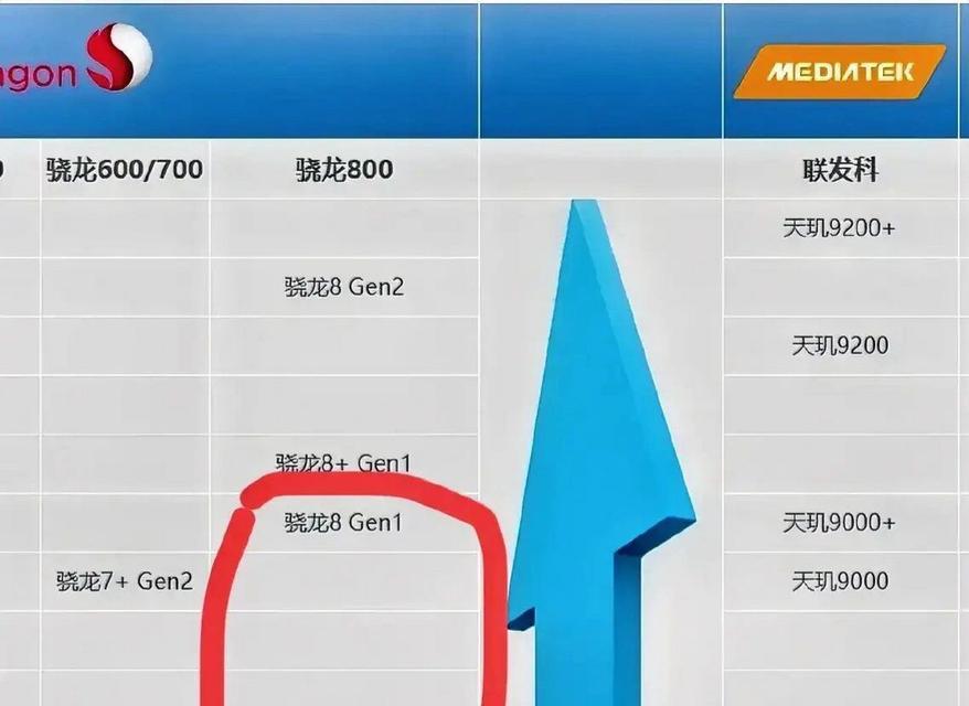 手机CPU处理器排名及性能比较（揭秘手机CPU处理器的性能王者）