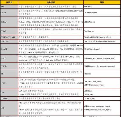 基于Excel表1和表2数据匹配的实用技巧（掌握数据匹配公式）